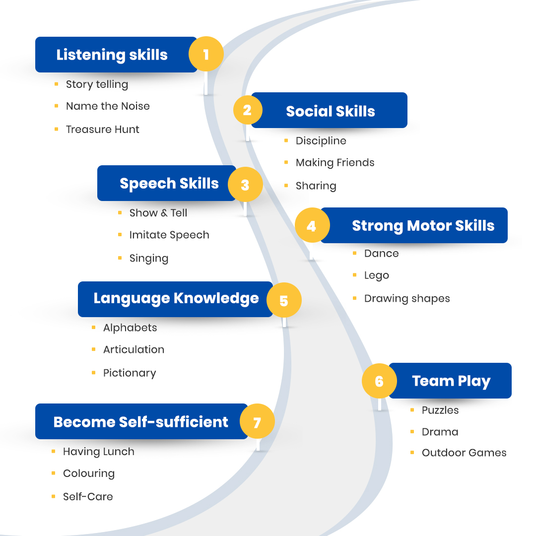 international schools in Sholinganallur