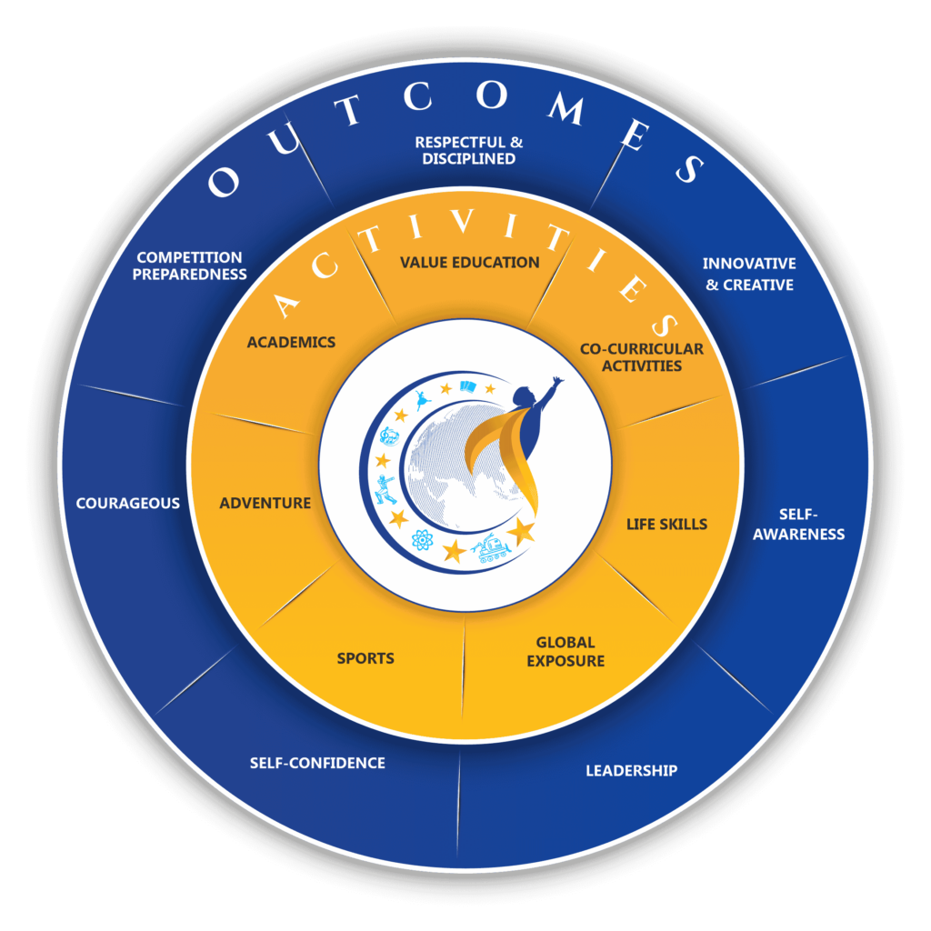 top 10 international schools in Karanai