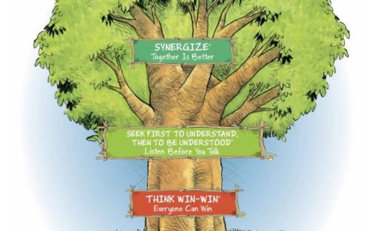 7_HabitsTree_-1200x1800-1-qw2oscq9c0yytah90evpbq5ixhsvnk8utc691worro